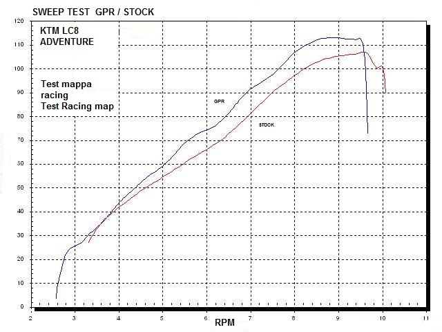 Exhaust compatible with Ktm 990 Adventure - S 2006-2014, Dual Poppy, Full system exhaust, including removable db killer 