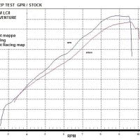 Exhaust compatible with Ktm 990 Adventure - S 2006-2014, Dual Poppy, Full system exhaust, including removable db killer 